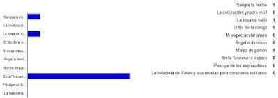 Reseña del viernes + sorteos