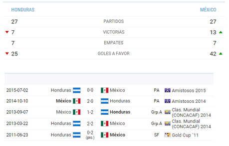 Información previa Honduras vs México Rusia 2018