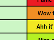Como reducir porcentaje rebote Google Analytics