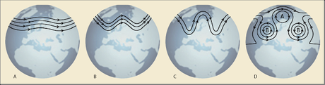 FACTORES TERMODINÁMICOS DE LA DIVERSIDAD CLIMÁTICA (I): LA CORRIENTE EN CHORRO (CIRCULACIÓN EN ALTURA) FACTORES TERMODINÁMICOS DE LA DIVERSIDAD CLIMÁTICA (I): LA CORRIENTE EN CHORRO (CIRCULACIÓN EN ALTURA)