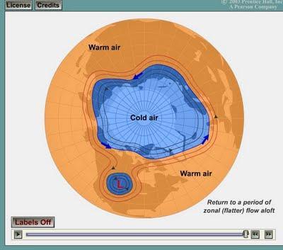 FACTORES TERMODINÁMICOS DE LA DIVERSIDAD CLIMÁTICA (I): LA CORRIENTE EN CHORRO (CIRCULACIÓN EN ALTURA) FACTORES TERMODINÁMICOS DE LA DIVERSIDAD CLIMÁTICA (I): LA CORRIENTE EN CHORRO (CIRCULACIÓN EN ALTURA)