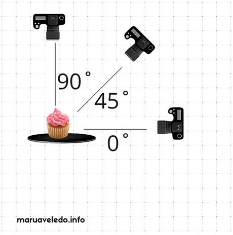 Food Photography #6: Los mejores ángulos para fotografía culinaria y buenas noticias