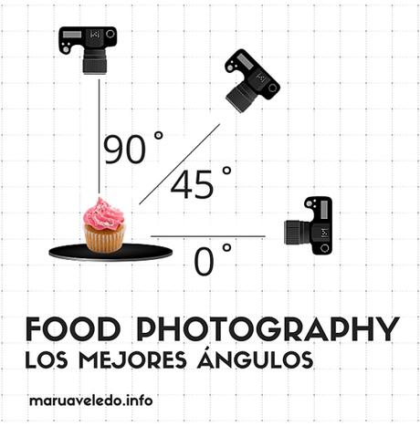Food Photography #6: Los mejores ángulos para fotografía culinaria y buenas noticias