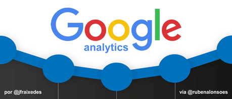 Google Analytics: cómo medir el SEO y el marketing de contenido