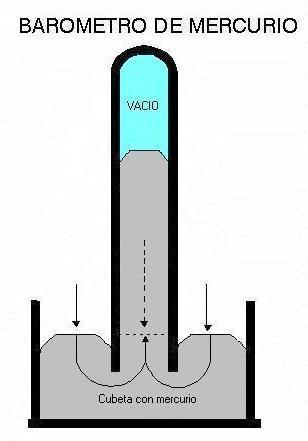 FACTORES TERMODINÁMICOS DE LA DIVERSIDAD CLIMÁTICA (II): LOS CENTROS DE ACCIÓN