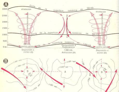 FACTORES TERMODINÁMICOS DE LA DIVERSIDAD CLIMÁTICA (II): LOS CENTROS DE ACCIÓN