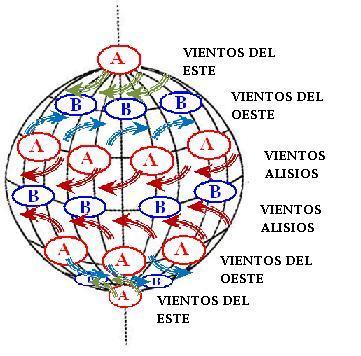 FACTORES TERMODINÁMICOS DE LA DIVERSIDAD CLIMÁTICA (II): LOS CENTROS DE ACCIÓN