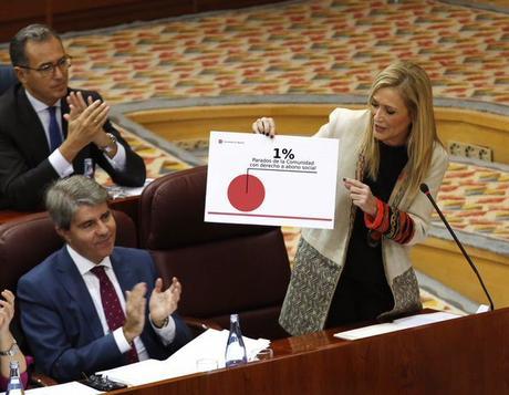 Fraude en el abono de transporte reducido para personas desempleadas