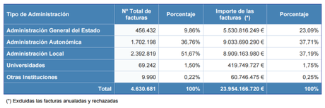 Estadistica