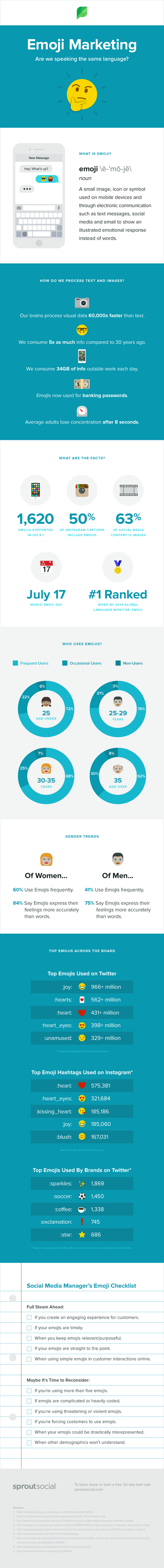 Emoji marketing ¿estamos hablando el mismo idioma?