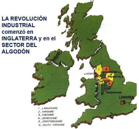 CONCEPTO DE REVOLUCIÓN INDUSTRIAL