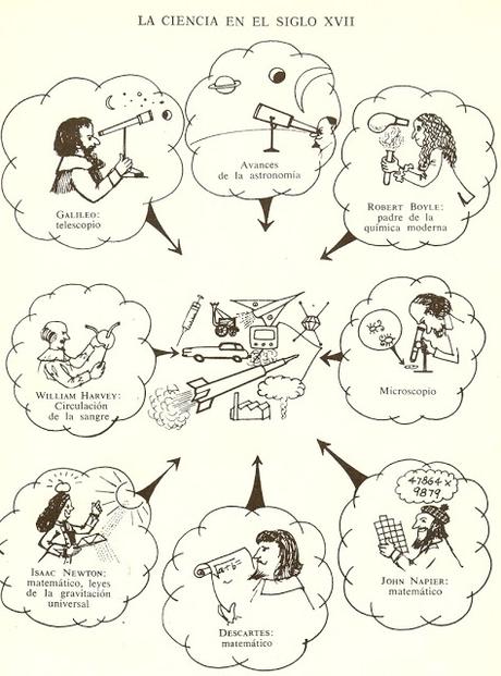 CONCEPTO DE REVOLUCIÓN INDUSTRIAL