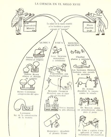 CONCEPTO DE REVOLUCIÓN INDUSTRIAL