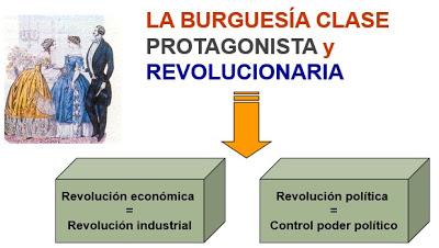 CONCEPTO DE REVOLUCIÓN INDUSTRIAL