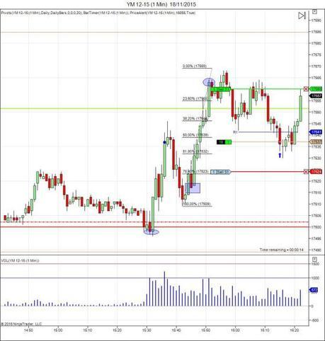 Diario de trading de Sergi, Día 379 operación intradía 2 futuros