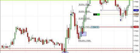 Mi camino diario en el trading: día 379 (18/11/2015) – Tengo miedo al primer stop loss de este mes de #trading