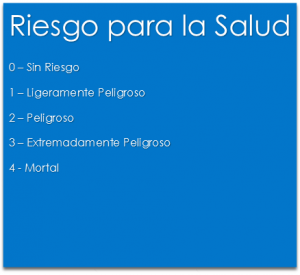 Riesgo para la Salud