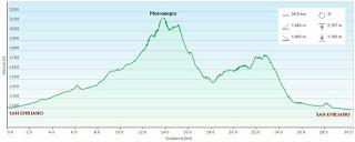 San Emiliano-La Majúa-Morronegro-Genestosa