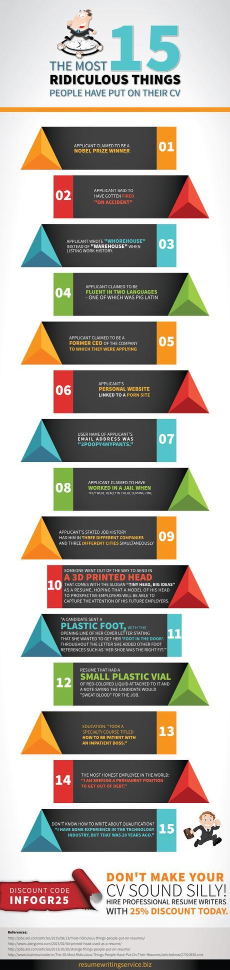Las 15 cosas más ridículas que algunas personas han colocado en su currículum vitae
