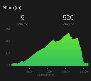 Gavá - La Desfeta - Gavá.                 Sábado 14/11/2015