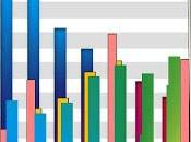 Resultados pruebas campaña publicitaria