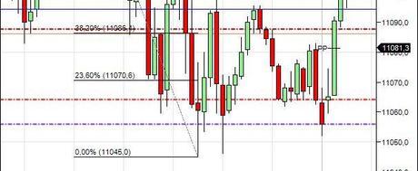 Mi camino diario en el trading: día 381 (20/11/2015) – Cierre de semana de #trading