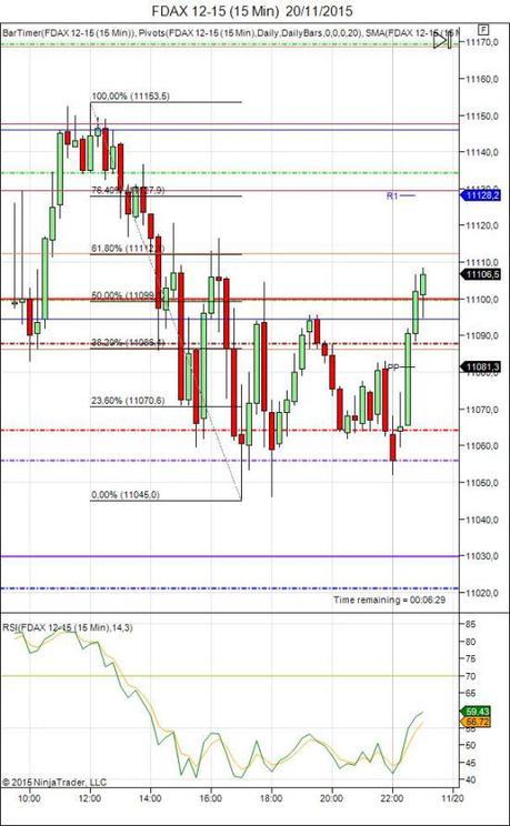 Diario de trading de Sergi, Día 381 sesión DAX