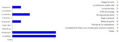 Reseña del viernes + ¡pronto!