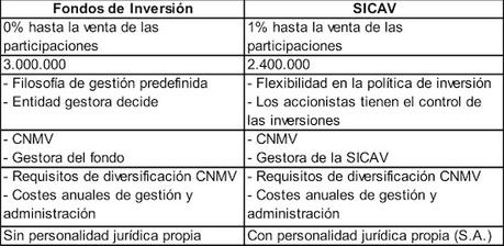 diferencias_fondos_sicav