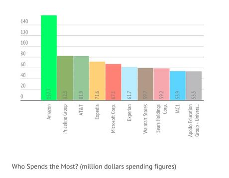 Adwords-Top