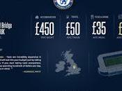 ¿Cuánto cuesta asistir partido Liga Campeones?