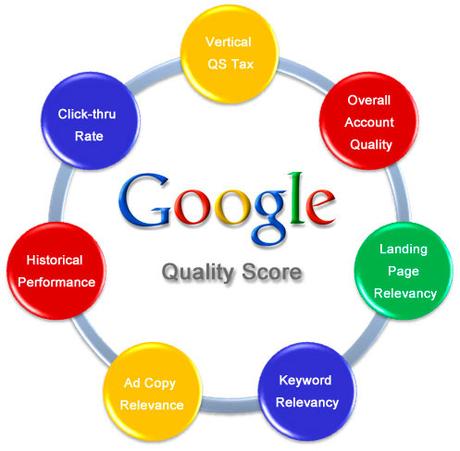 El PPC de Gooogle y el “Quality Score”
