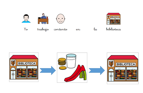 Anticipación de obras en la clase de Arturo
