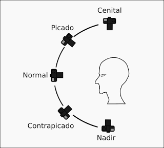 Planos inesperados