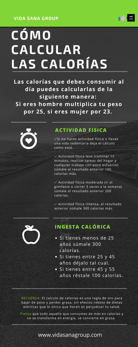 Actualmente existen varios modelos de dietas que adoptan los nombres de sus patrocinadores o creadores. Muchos de mis clientes me llegan hablando de dietas que están de moda como la dieta Dukan, dieta Montignac, dieta de la piña, entre otras.
En el... Cómo calcular las calorías