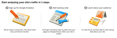Como agregar Google Analytics a tu sitio web en 3 pasos