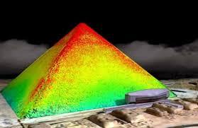 Resultado de imagen de pirámides térmicas
