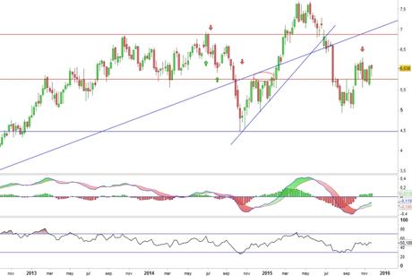 Análisis gráfico del valor analizado