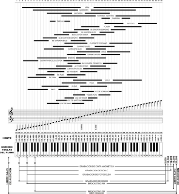 La tan perseguida calidad de sonido (SQ) Parte 1…