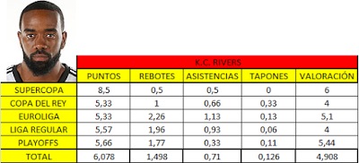EL POKER DE BASKET: 1 POR 1...