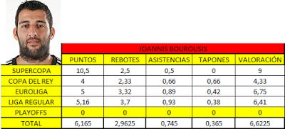 EL POKER DE BASKET: 1 POR 1...