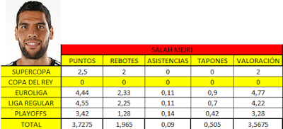 EL POKER DE BASKET: 1 POR 1...