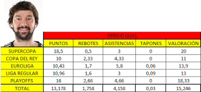 EL POKER DE BASKET: 1 POR 1...