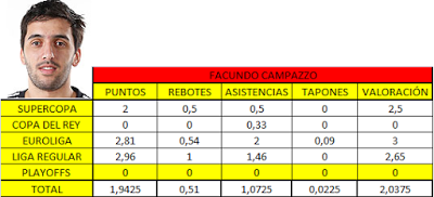 EL POKER DE BASKET: 1 POR 1...