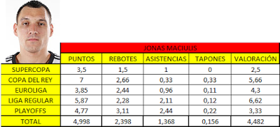 EL POKER DE BASKET: 1 POR 1...