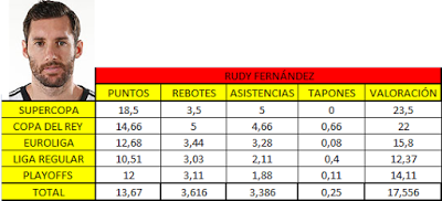 EL POKER DE BASKET: 1 POR 1...