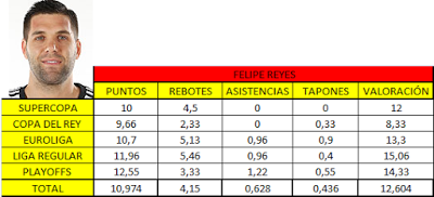 EL POKER DE BASKET: 1 POR 1...