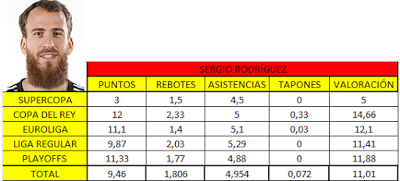 EL POKER DE BASKET: 1 POR 1...