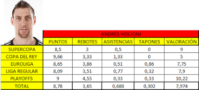 EL POKER DE BASKET: 1 POR 1...