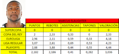 EL POKER DE BASKET: 1 POR 1...
